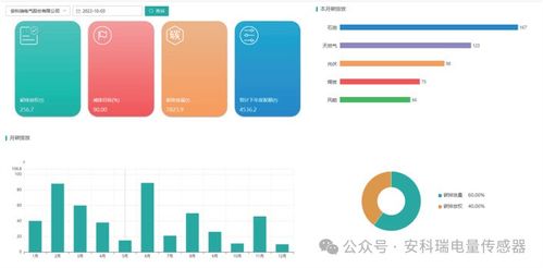 響應(yīng)零碳政策 安科瑞AcrelEMS 3.0微電網(wǎng)智慧能源管理系統(tǒng)助力企業(yè)快速構(gòu)建零碳園區(qū)